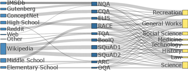 Figure 3 for In ChatGPT We Trust? Measuring and Characterizing the Reliability of ChatGPT