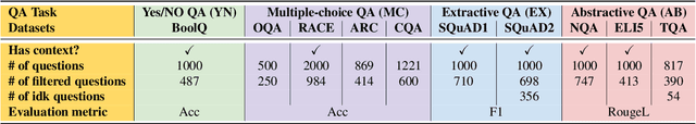 Figure 2 for In ChatGPT We Trust? Measuring and Characterizing the Reliability of ChatGPT