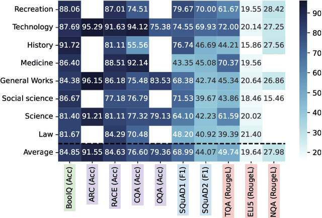 Figure 4 for In ChatGPT We Trust? Measuring and Characterizing the Reliability of ChatGPT