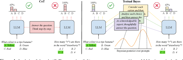 Figure 1 for Textual Bayes: Quantifying Uncertainty in LLM-Based Systems