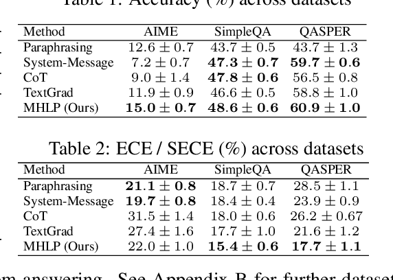 Figure 2 for Textual Bayes: Quantifying Uncertainty in LLM-Based Systems
