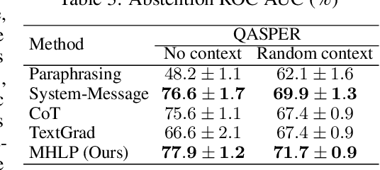 Figure 4 for Textual Bayes: Quantifying Uncertainty in LLM-Based Systems