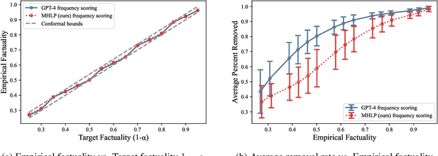 Figure 3 for Textual Bayes: Quantifying Uncertainty in LLM-Based Systems