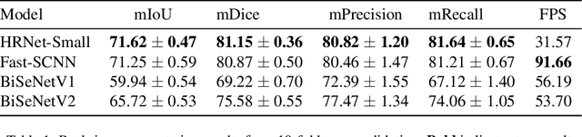 Figure 2 for On the Real-Time Semantic Segmentation of Aphid Clusters in the Wild