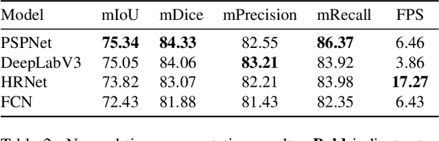 Figure 4 for On the Real-Time Semantic Segmentation of Aphid Clusters in the Wild
