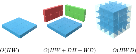 Figure 1 for S2TPVFormer: Spatio-Temporal Tri-Perspective View for temporally coherent 3D Semantic Occupancy Prediction