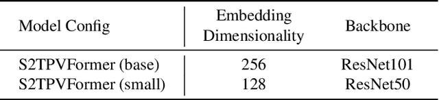 Figure 2 for S2TPVFormer: Spatio-Temporal Tri-Perspective View for temporally coherent 3D Semantic Occupancy Prediction