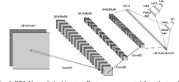 Figure 4 for Learning to Explore Indoor Environments using Autonomous Micro Aerial Vehicles