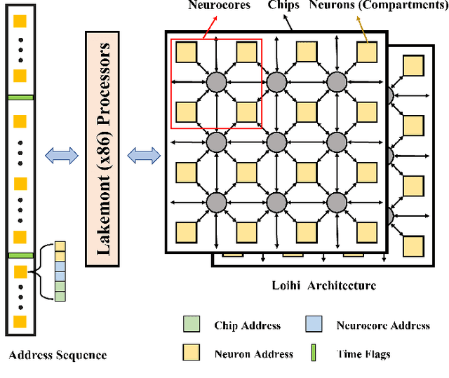 Figure 3 for Fully Asynchronous Neuromorphic Perception for Mobile Robot Dodging with Loihi Chips