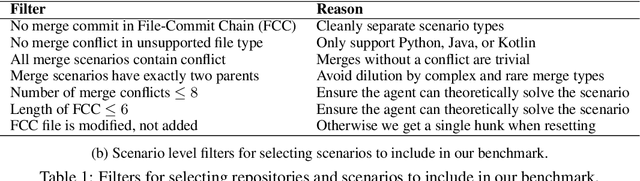 Figure 2 for GitGoodBench: A Novel Benchmark For Evaluating Agentic Performance On Git