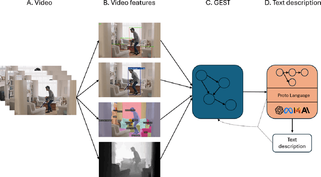 Figure 1 for Towards Zero-Shot & Explainable Video Description by Reasoning over Graphs of Events in Space and Time