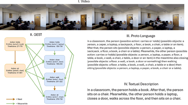 Figure 3 for Towards Zero-Shot & Explainable Video Description by Reasoning over Graphs of Events in Space and Time