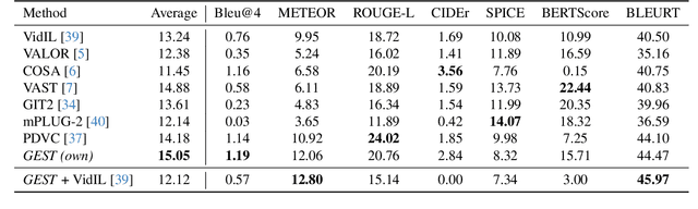 Figure 2 for Towards Zero-Shot & Explainable Video Description by Reasoning over Graphs of Events in Space and Time