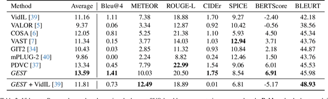 Figure 4 for Towards Zero-Shot & Explainable Video Description by Reasoning over Graphs of Events in Space and Time