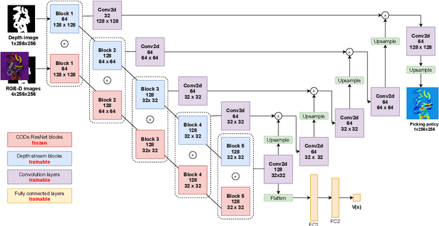 Figure 4 for Reinforcement Learning for Picking Cluttered General Objects with Dense Object Descriptors