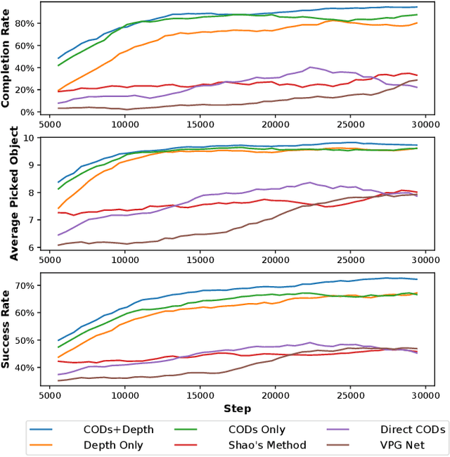 Figure 2 for Reinforcement Learning for Picking Cluttered General Objects with Dense Object Descriptors