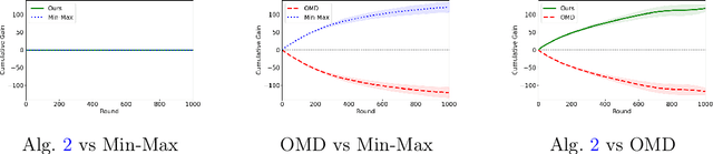 Figure 1 for Best of Both Worlds: Regret Minimization versus Minimax Play