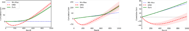 Figure 2 for Best of Both Worlds: Regret Minimization versus Minimax Play