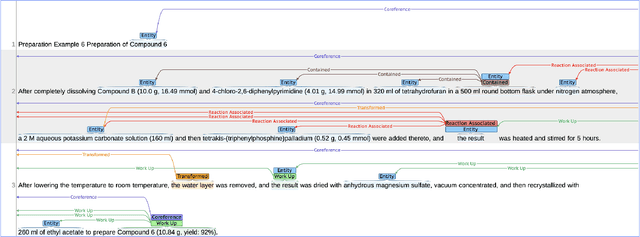 Figure 1 for Stress Testing BERT Anaphora Resolution Models for Reaction Extraction in Chemical Patents