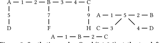 Figure 4 for Integrating connection search in graph queries