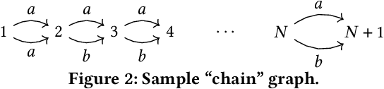 Figure 3 for Integrating connection search in graph queries