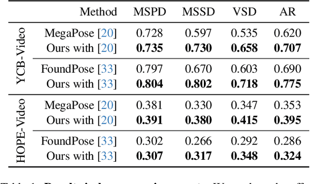 Figure 2 for PhysPose: Refining 6D Object Poses with Physical Constraints