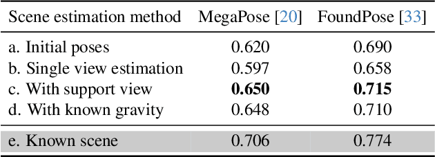 Figure 4 for PhysPose: Refining 6D Object Poses with Physical Constraints