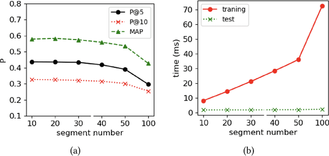 Figure 3 for SEINE: SEgment-based Indexing for NEural information retrieval