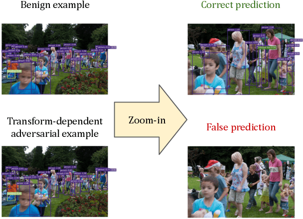 Figure 1 for Transformation-Dependent Adversarial Attacks