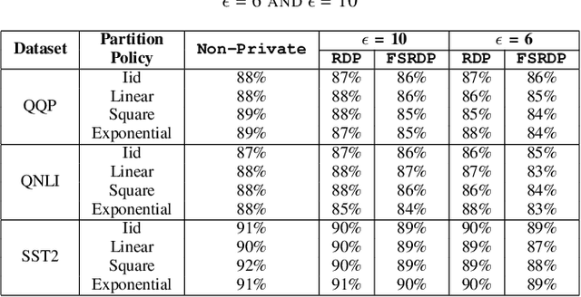 Figure 2 for An Interactive Framework for Implementing Privacy-Preserving Federated Learning: Experiments on Large Language Models