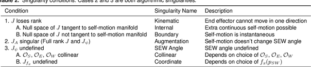 Figure 4 for Redundancy parameterization and inverse kinematics of 7-DOF revolute manipulators