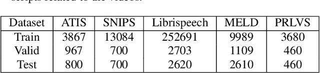 Figure 2 for ed-cec: improving rare word recognition using asr postprocessing based on error detection and context-aware error correction