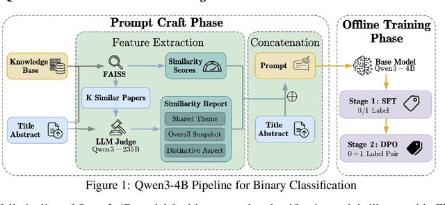 Figure 1 for NoveltyRank: Estimating Conceptual Novelty of AI Papers
