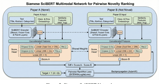 Figure 3 for NoveltyRank: Estimating Conceptual Novelty of AI Papers
