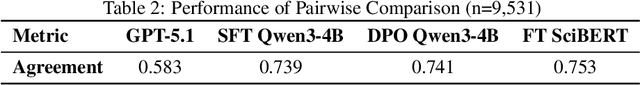 Figure 4 for NoveltyRank: Estimating Conceptual Novelty of AI Papers
