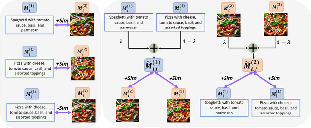 Figure 1 for Harnessing Shared Relations via Multimodal Mixup Contrastive Learning for Multimodal Classification
