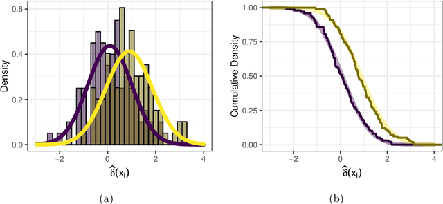 Figure 1 for Continuous Sweep: an improved, binary quantifier