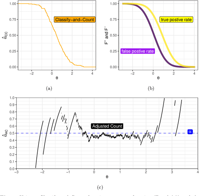 Figure 3 for Continuous Sweep: an improved, binary quantifier
