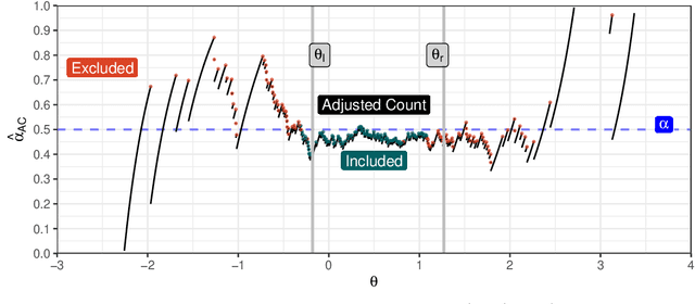 Figure 4 for Continuous Sweep: an improved, binary quantifier