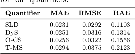 Figure 2 for Continuous Sweep: an improved, binary quantifier