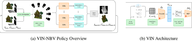 Figure 2 for VIN-NBV: A View Introspection Network for Next-Best-View Selection for Resource-Efficient 3D Reconstruction