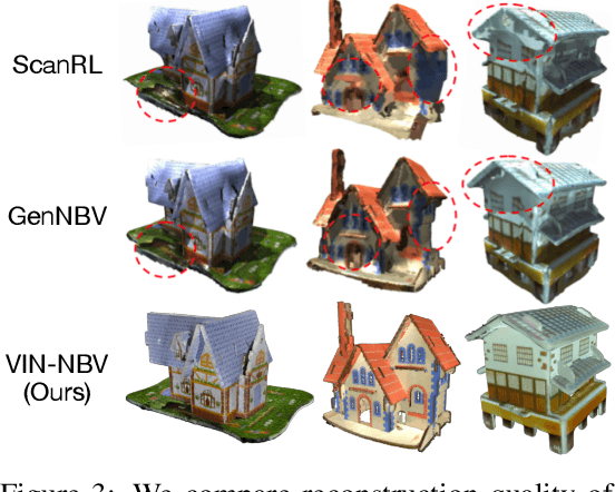 Figure 3 for VIN-NBV: A View Introspection Network for Next-Best-View Selection for Resource-Efficient 3D Reconstruction