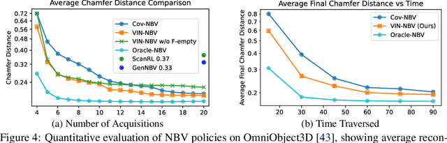 Figure 4 for VIN-NBV: A View Introspection Network for Next-Best-View Selection for Resource-Efficient 3D Reconstruction