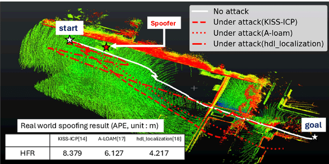Figure 1 for SLAMSpoof: Practical LiDAR Spoofing Attacks on Localization Systems Guided by Scan Matching Vulnerability Analysis