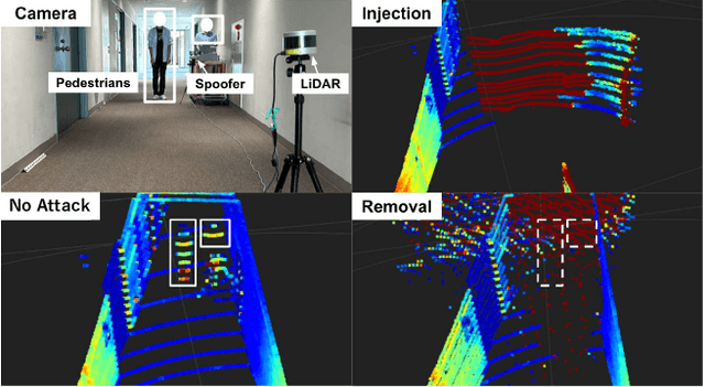 Figure 2 for SLAMSpoof: Practical LiDAR Spoofing Attacks on Localization Systems Guided by Scan Matching Vulnerability Analysis