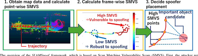 Figure 3 for SLAMSpoof: Practical LiDAR Spoofing Attacks on Localization Systems Guided by Scan Matching Vulnerability Analysis
