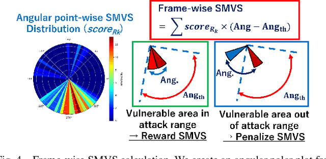 Figure 4 for SLAMSpoof: Practical LiDAR Spoofing Attacks on Localization Systems Guided by Scan Matching Vulnerability Analysis