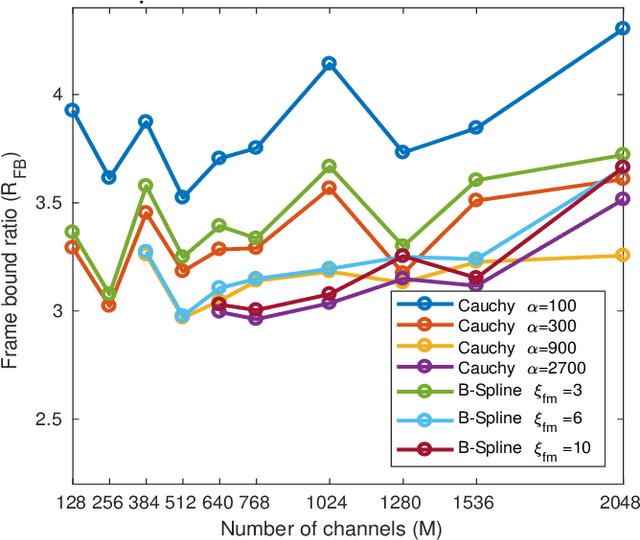 Figure 4 for Grid-Based Decimation for Wavelet Transforms with Stably Invertible Implementation