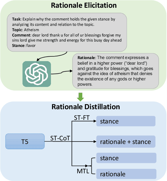 Figure 1 for Reasoner Outperforms: Generative Stance Detection with Rationalization for Social Media