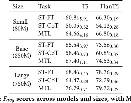 Figure 3 for Reasoner Outperforms: Generative Stance Detection with Rationalization for Social Media